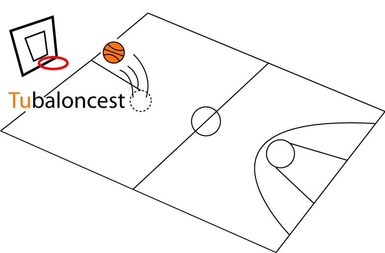 artículo orgánico Económico Planificación de la temporada: Cómo hacer la planificación de mi equipo de  baloncesto paso a paso – Tubaloncesto.es – Comunidad Hispana por la  Promoción y Mejora del Baloncesto